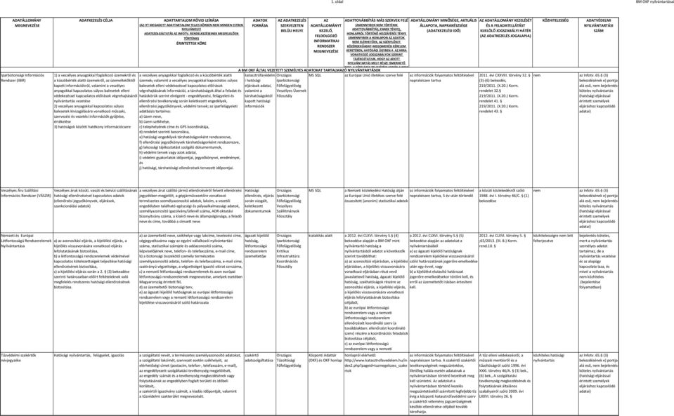 információk gyűjte, értékele 3) hatóságok közötti hatékony információcsere a veszélyes anyagokkal foglalkozó a küszöbérték alatti üzemek, valamint a veszélyes anyagokkal kapcsolatos súlyos balesetek