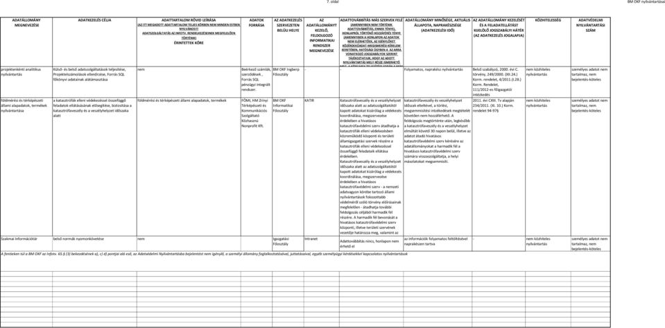 termékek Beérkező számlák, szerződek, Forrás SQL pénzügyi integrált rendszer. FÖMI, HM Zrínyi Térképzeti Szolgáltató Közhasznú Nonprofit Kft.