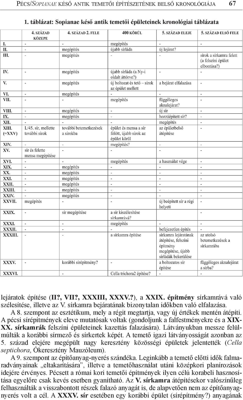 A pécsi sírépítmények eleve mutatósak voltak (gondoljunk a falfestményekre és a XIX- XX. sírkamrák felszíni épületeinek kazettás falazására).