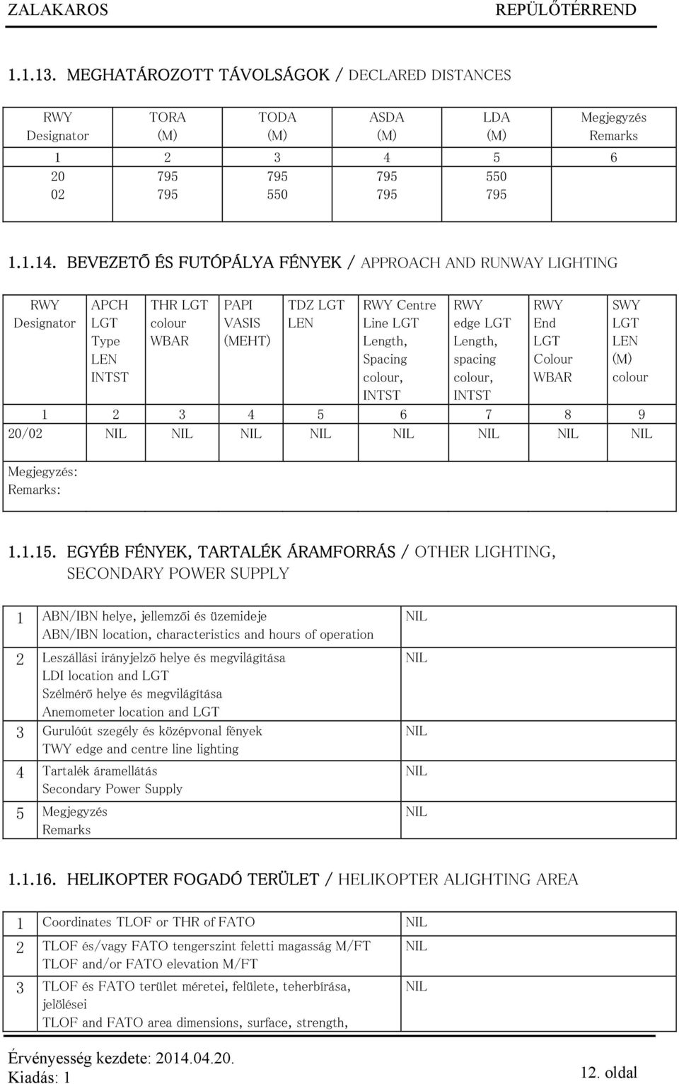 RWY edge LGT Length, spacing colour, INTST RWY End LGT Colour WBAR SWY LGT LEN (M) colour 1 2 3 4 5 6 7 8 9 20/02 Megjegyzés: Remarks: 1.1.15.