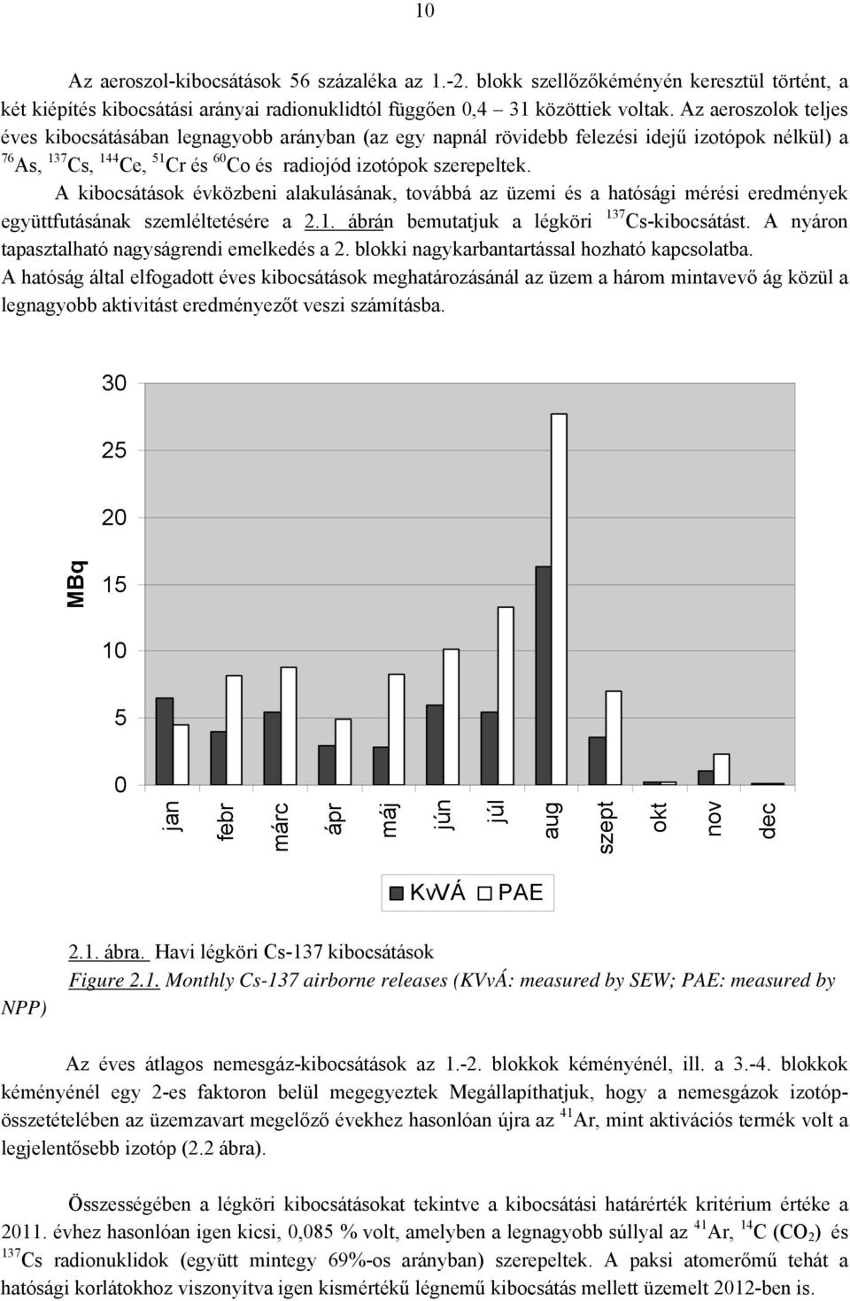 A kibocsátások évközbeni alakulásának, továbbá az üzemi és a hatósági mérési eredmények együttfutásának szemléltetésére a 2.1. ábrán bemutatjuk a légköri 137 Cs-kibocsátást.