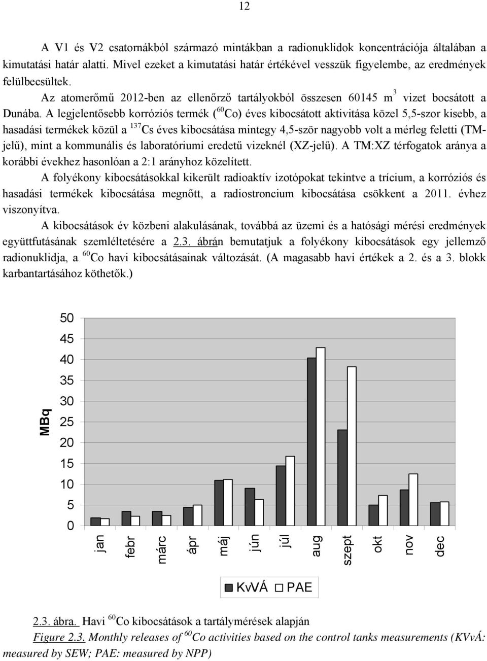 A legjelentősebb korróziós termék ( 60 Co) éves kibocsátott aktivitása közel 5,5-szor kisebb, a hasadási termékek közül a 137 Cs éves kibocsátása mintegy 4,5-ször nagyobb volt a mérleg feletti