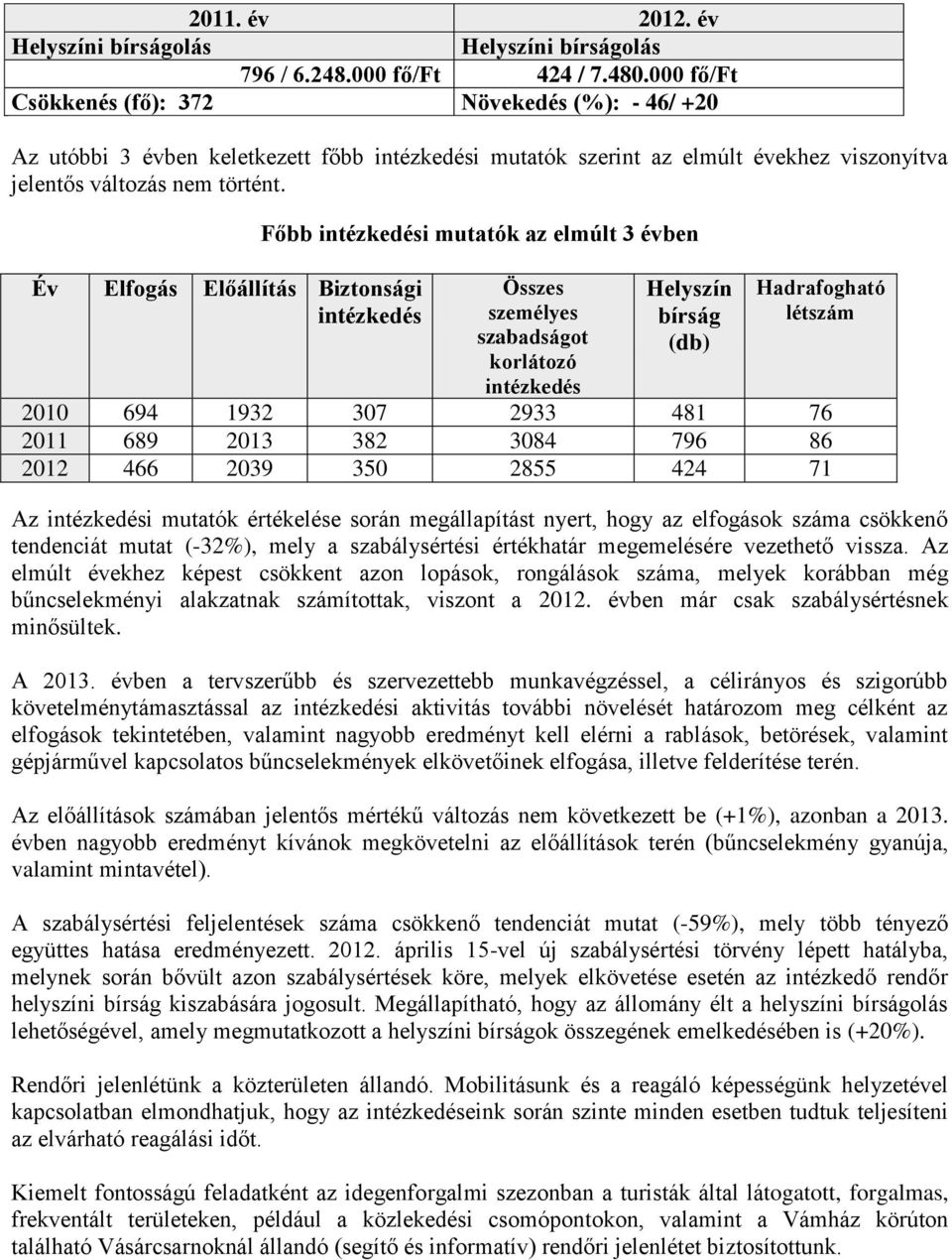 Év Elfogás Előállítás Biztonsági intézkedés Főbb intézkedési mutatók az elmúlt 3 évben Összes személyes szabadságot korlátozó intézkedés Helyszín bírság (db) Hadrafogható létszám 2010 694 1932 307