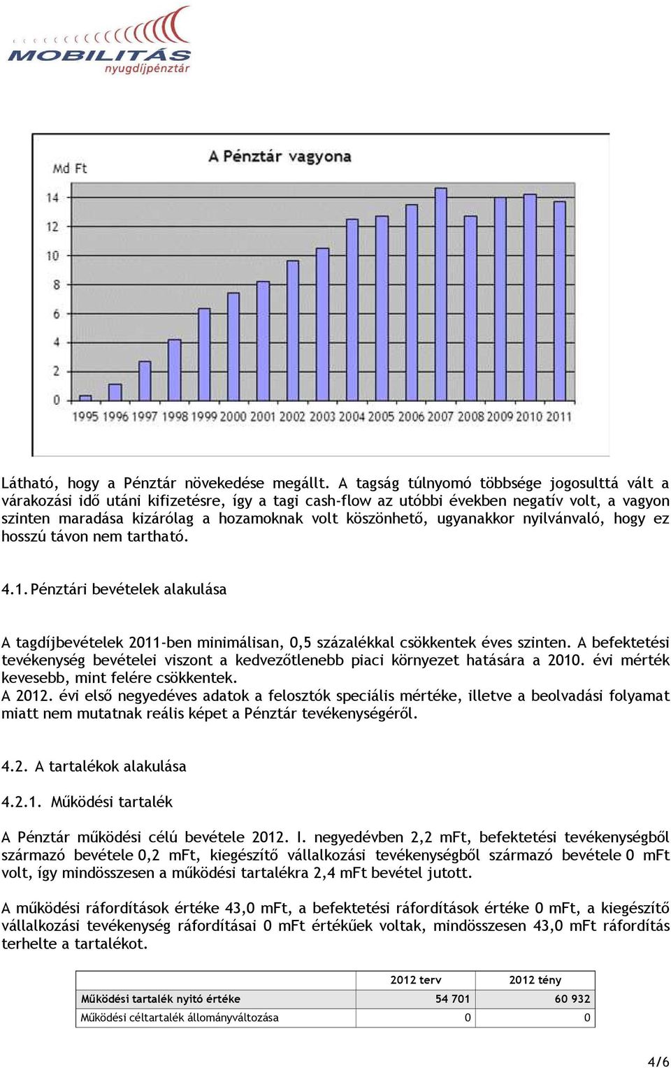 ugyanakkor nyilvánvaló, hogy ez hosszú távon nem tartható. 4.1. Pénztári bevételek alakulása A tagdíjbevételek 2011-ben minimálisan, 0,5 százalékkal csökkentek éves szinten.