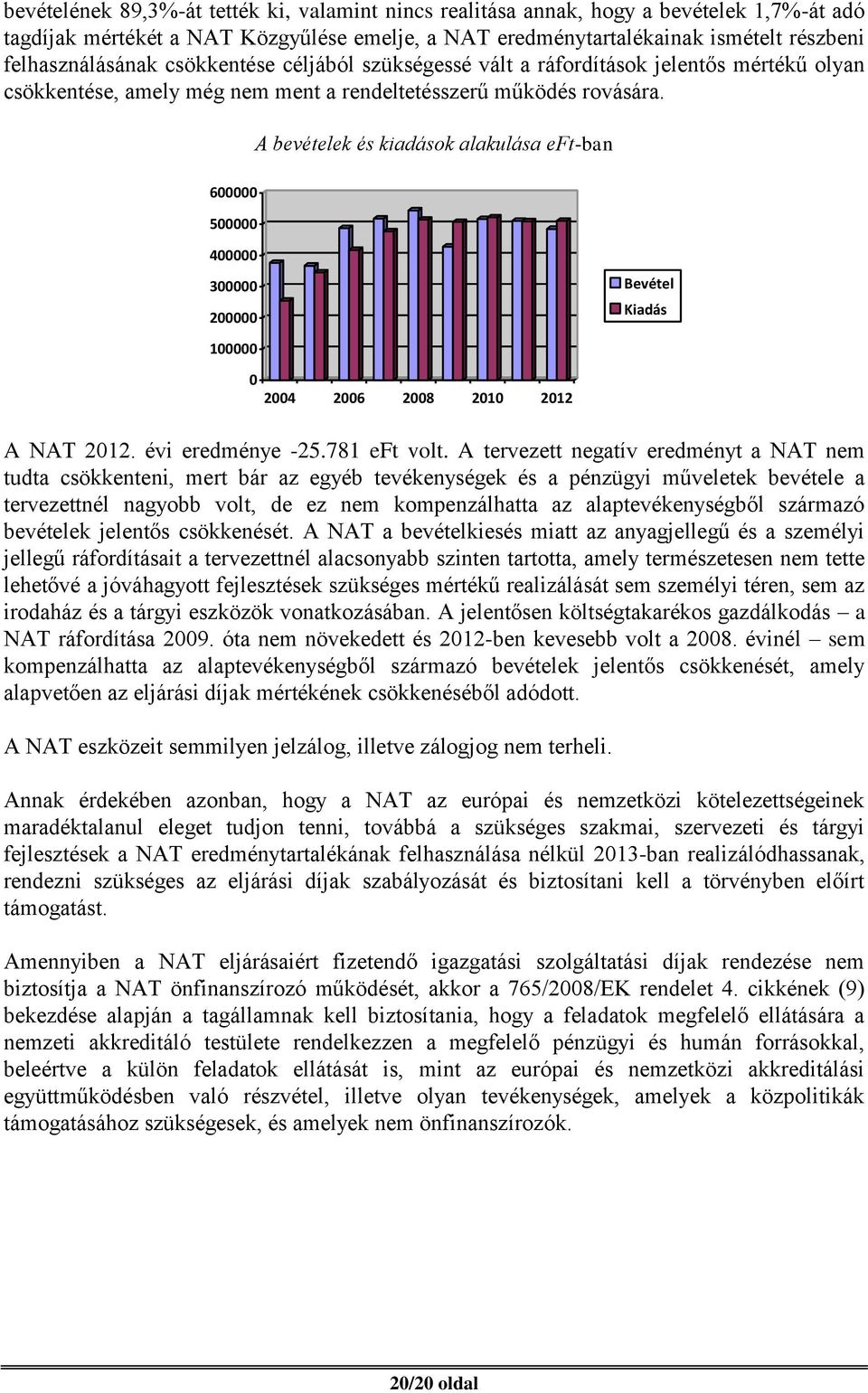 A bevételek és kiadások alakulása eft-ban 600000 500000 400000 300000 200000 Bevétel Kiadás 100000 0 2004 2006 2008 2010 2012 A NAT 2012. évi eredménye -25.781 eft volt.