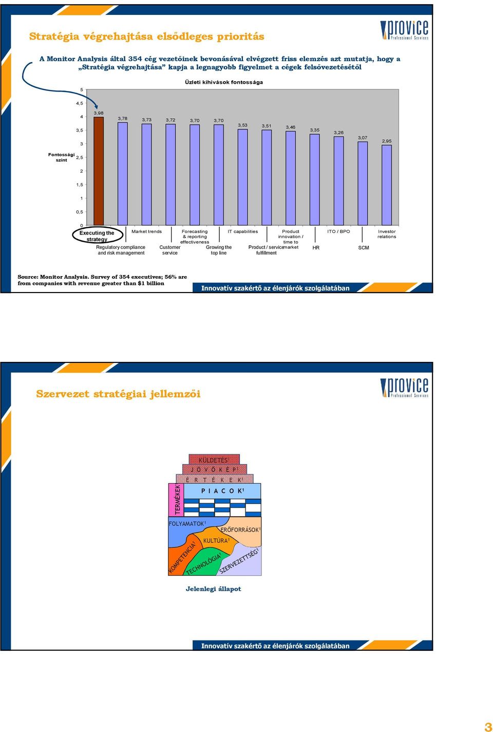 Regulatory compliance and risk management Market trends Customer service Forecasting & reporting effectiveness Growing the top line IT capabilities Product innovation / time to Product /