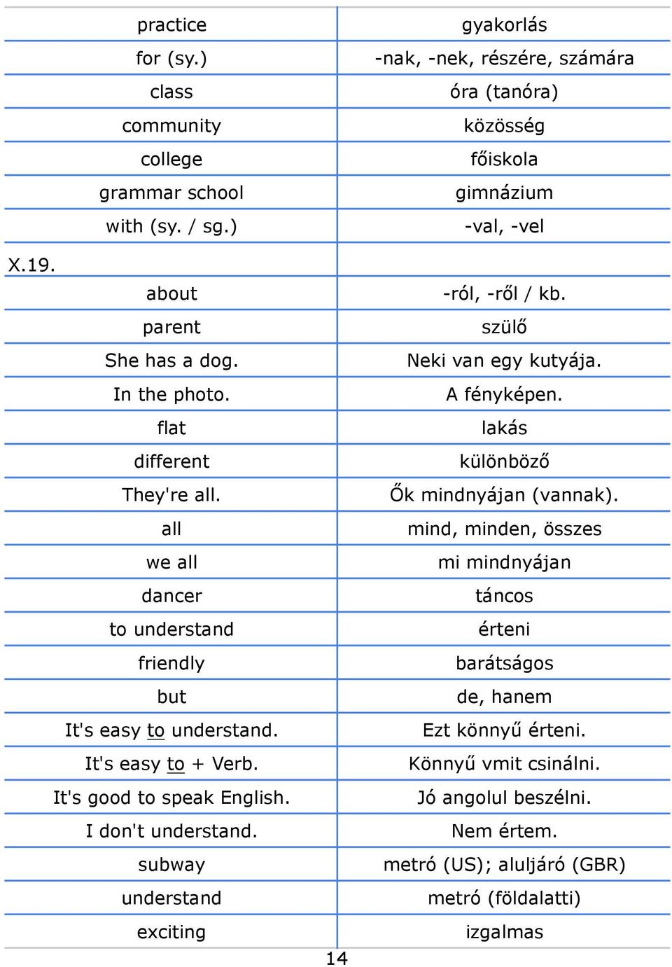 subway understand exciting 14 gyakorlás -nak, -nek, részére, számára óra (tanóra) közösség főiskola gimnázium -val, -vel -ról, -ről / kb. szülő Neki van egy kutyája.