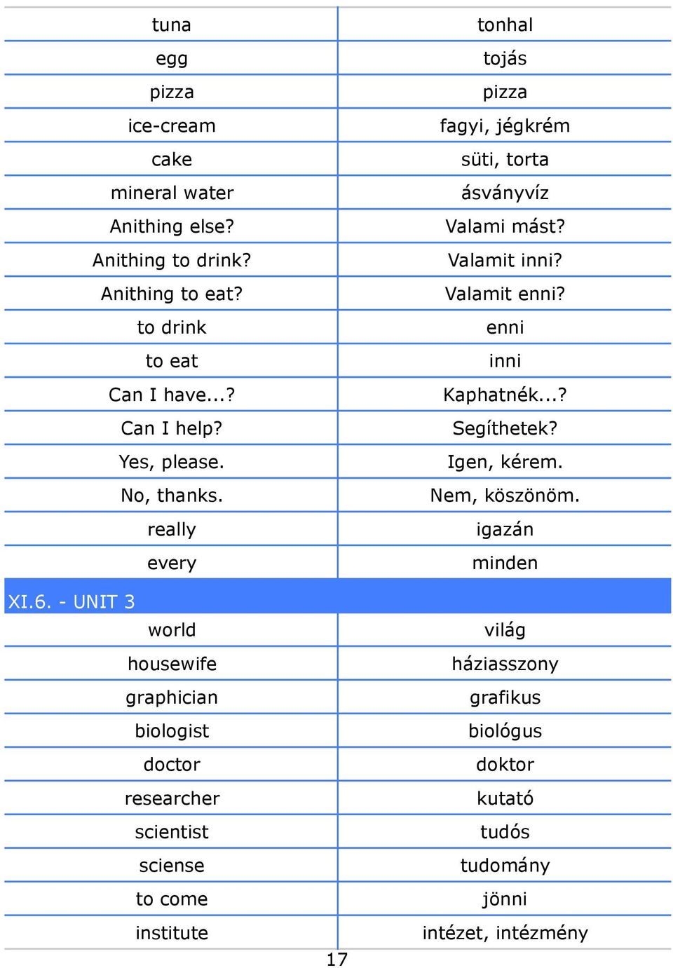 - UNIT 3 world housewife graphician biologist doctor researcher scientist sciense to come institute 17 tonhal tojás pizza fagyi, jégkrém