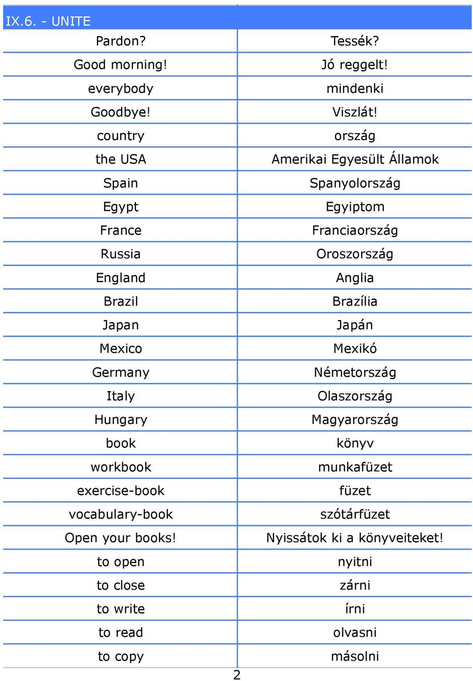 vocabulary-book Open your books! to open to close to write to read to copy 2 Tessék? Jó reggelt! mindenki Viszlát!