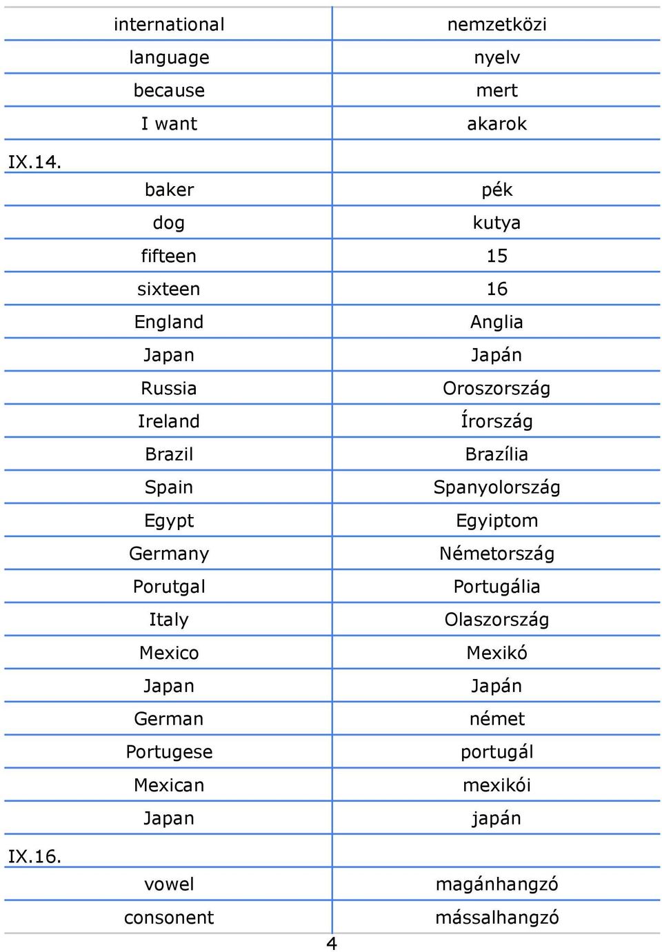 Brazil Brazília Spain Spanyolország Egypt Egyiptom Germany Németország Porutgal Portugália Italy