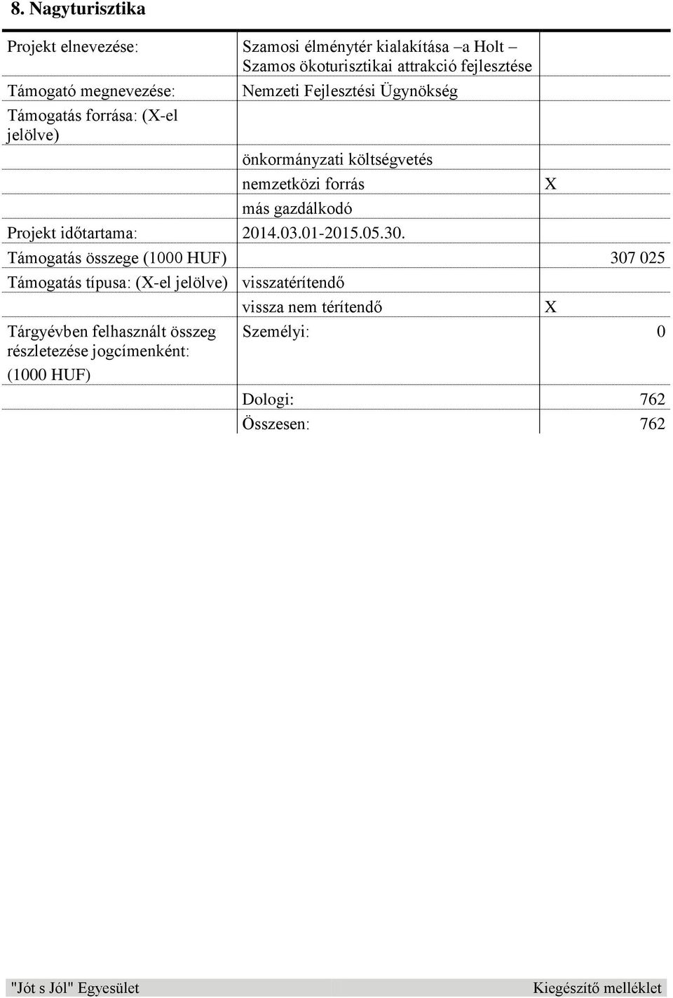 gazdálkodó Projekt időtartama: 2014.03.01-2015.05.30.