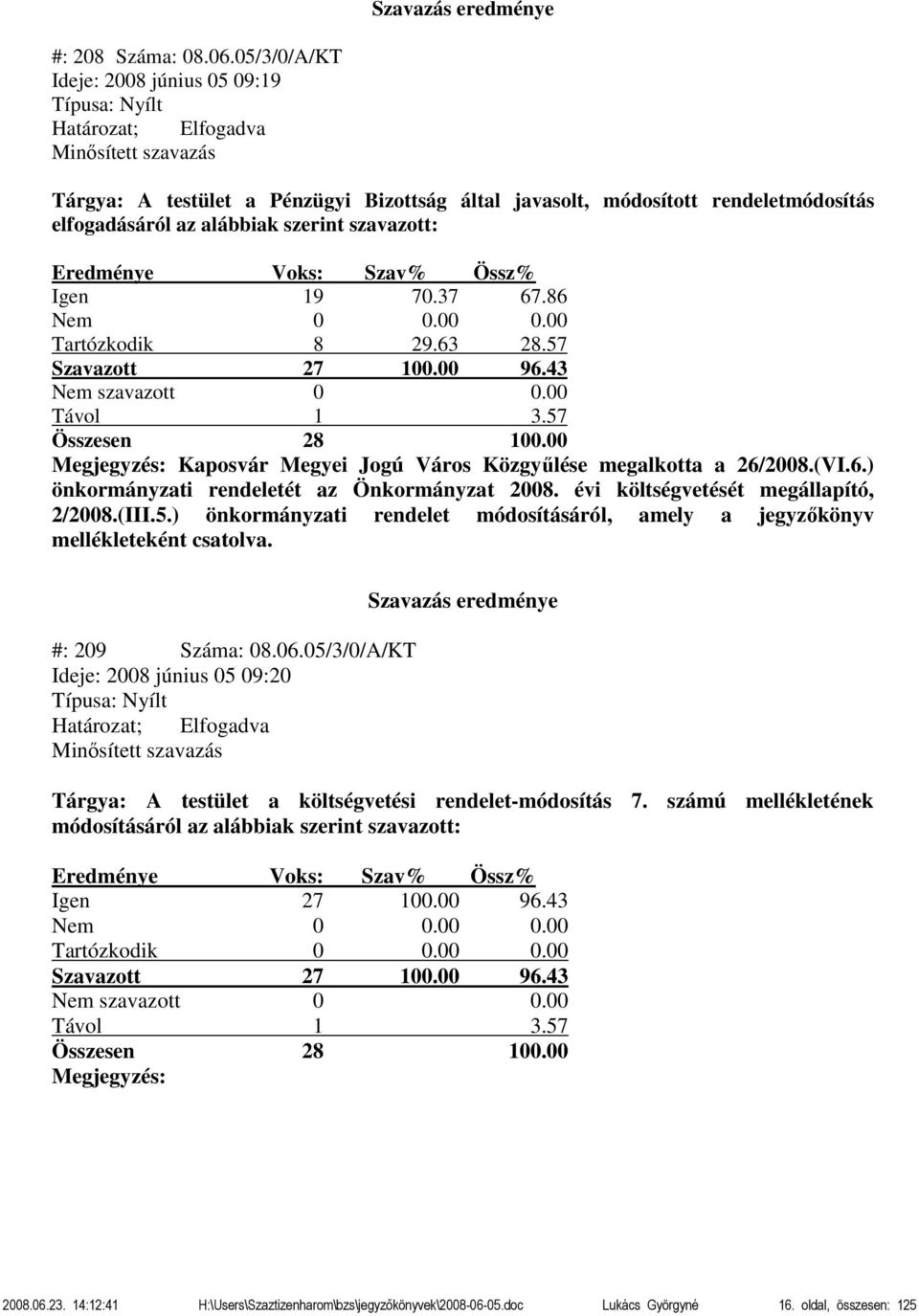 70.37 67.86 Tartózkodik 8 29.63 28.57 Szavazott 27 100.00 96.43 Nem szavazott 0 0.00 Kaposvár Megyei Jogú Város Közgyűlése megalkotta a 26/2008.(VI.6.) önkormányzati rendeletét az Önkormányzat 2008.