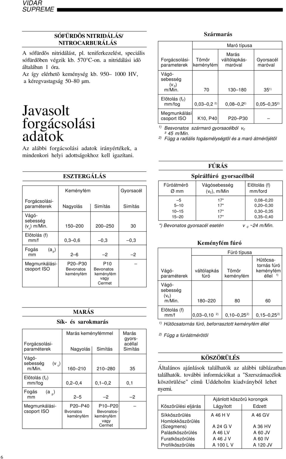 ESZTERGÁLÁS Keményfém MARÁS Sík- és sarokmarás Gyorsacél Forgácsolásiparaméterek Nagyolás Simítás Simítás Megmunkálási- P P4 P1 P csoport ISO Bvonatos Bevonatoskeményfém keményfém vagy Cermet (v c )