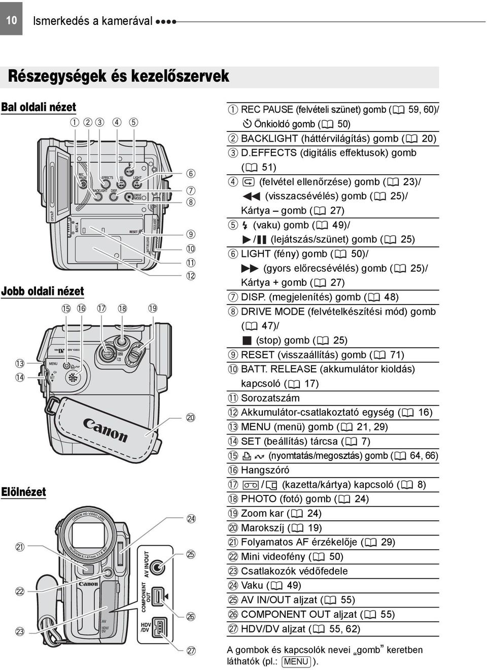 EFFECTS (digitális effektusok) gomb ( 51) (felvétel ellenőrzése) gomb ( 23)/ (visszacsévélés) gomb ( 25)/ Kártya gomb ( 27) (vaku) gomb ( 49)/ / (lejátszás/szünet) gomb ( 25) LIGHT (fény) gomb ( 50)/