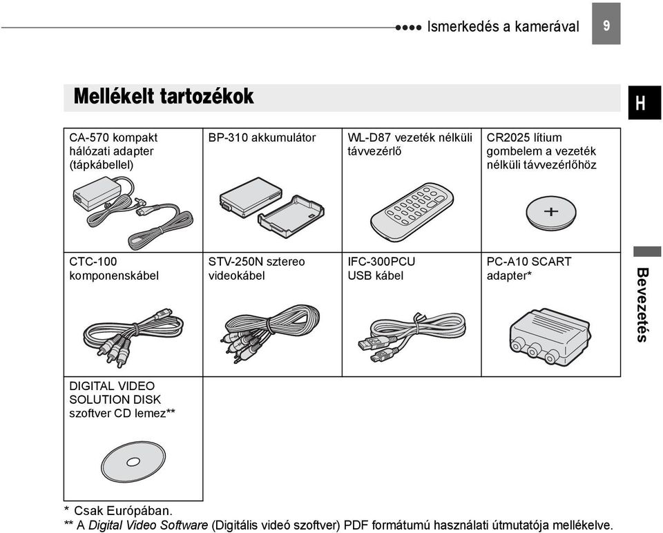 STV-250N sztereo videokábel IFC-300PCU USB kábel PC-A10 SCART adapter* Bevezetés DIGITAL VIDEO SOLUTION DISK szoftver CD