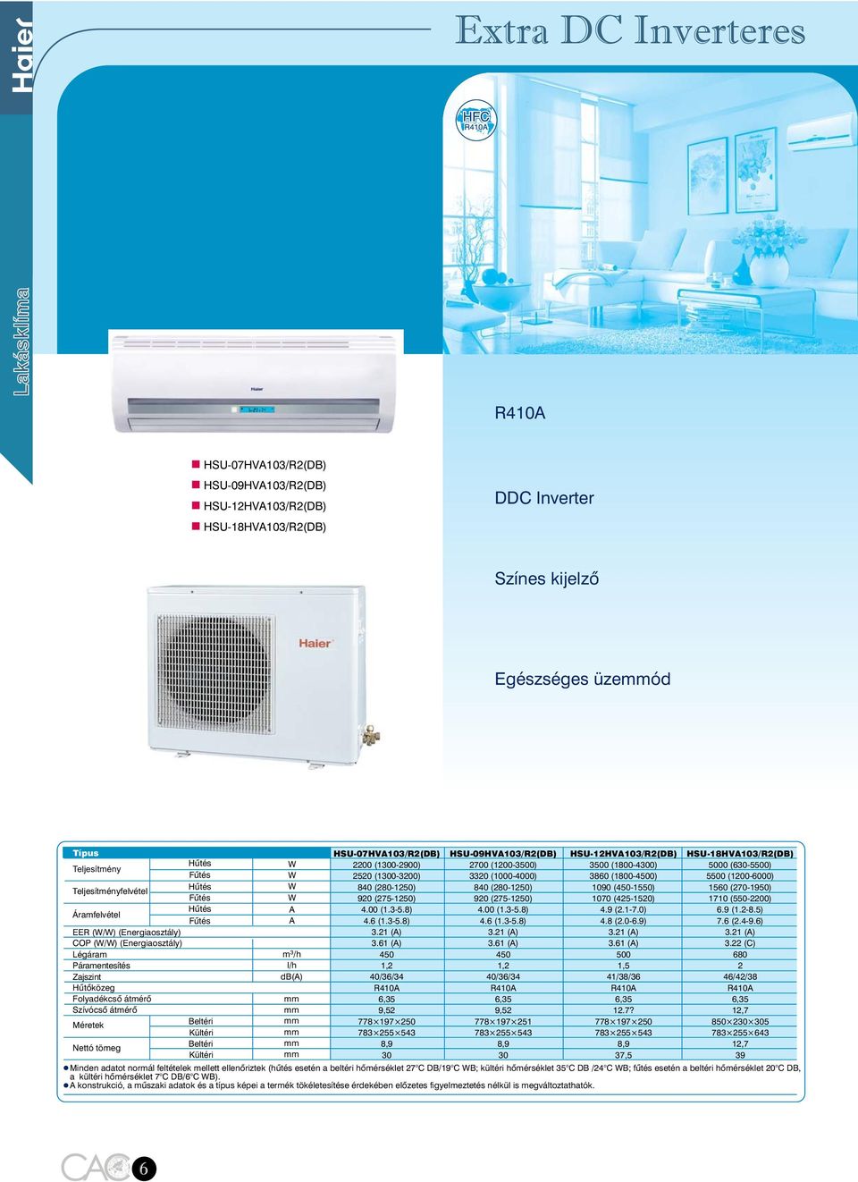 HSU-0HVA103R2(DB) 2200 (10-200) 2520 (10-3200) 840 (280-50) 20 (25-50) (1.3-5.8) 4.6 (1.3-5.8) 3.21 (A) 3.