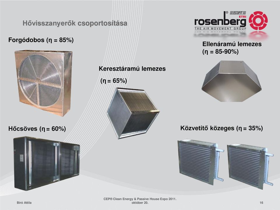 Keresztáramú lemezes (η = 65%) Hőcsöves (η