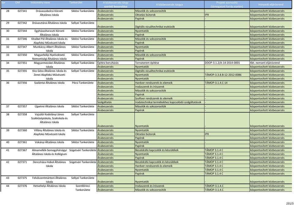 Nemzetiségi Általános 34 027351 Magyarmecskei Általános Sellyei Építési beruházás Tornaterem építése DDOP-3.1.2/A-14-2014-0001 Kbt.