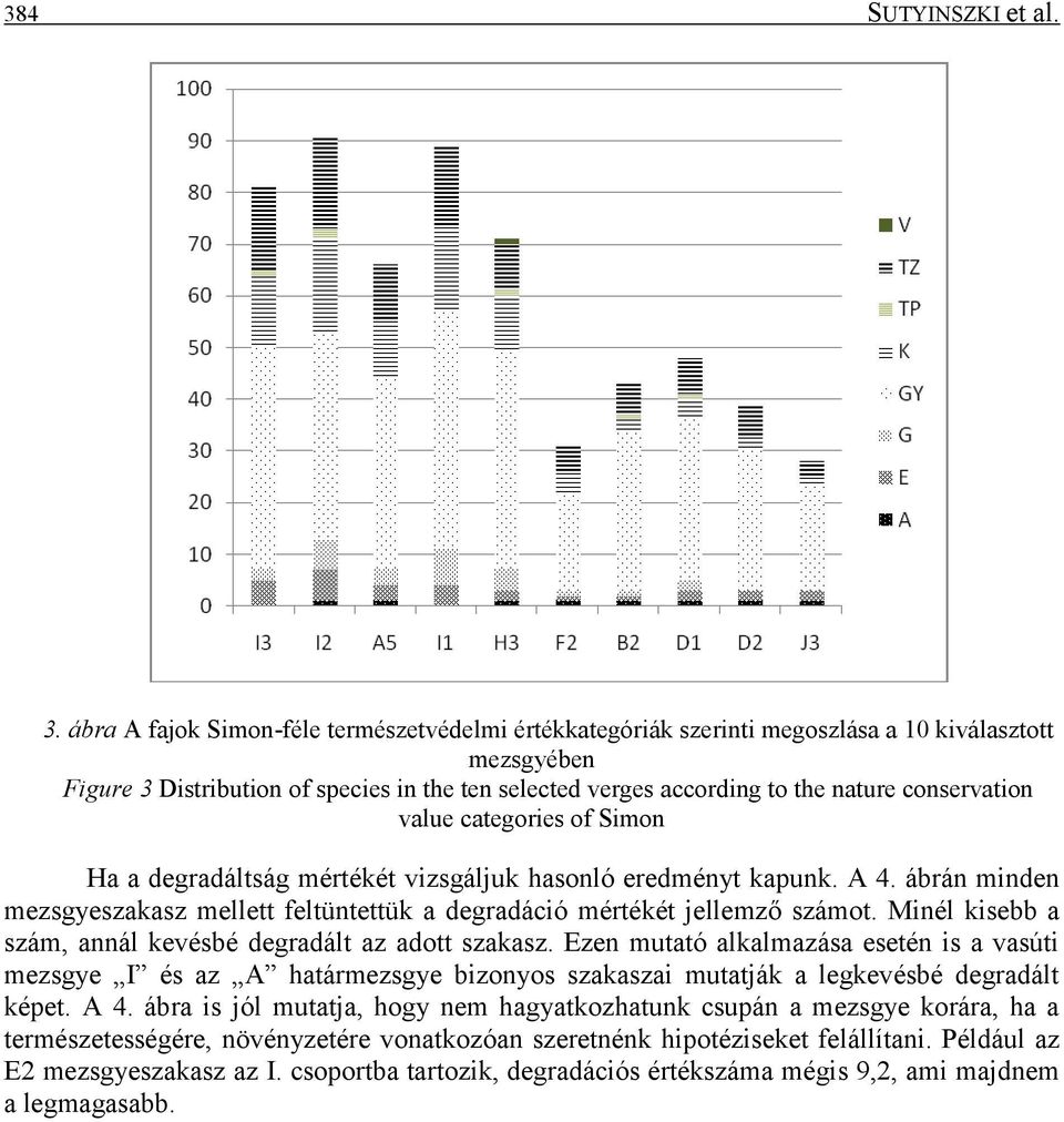 conservation value categories of Simon Ha a degradáltság mértékét vizsgáljuk hasonló eredményt kapunk. A 4. ábrán minden mezsgyeszakasz mellett feltüntettük a degradáció mértékét jellemző számot.