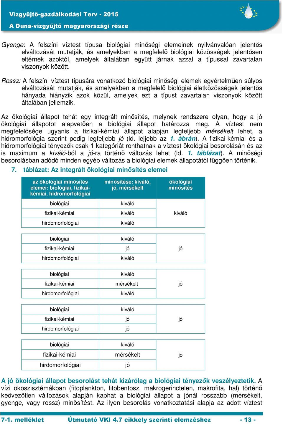 Rossz: A felszíni víztest típusára vonatkozó biológiai minőségi elemek egyértelműen súlyos elváltozását mutatják, és amelyekben a megfelelő biológiai életközösségek jelentős hányada hiányzik azok