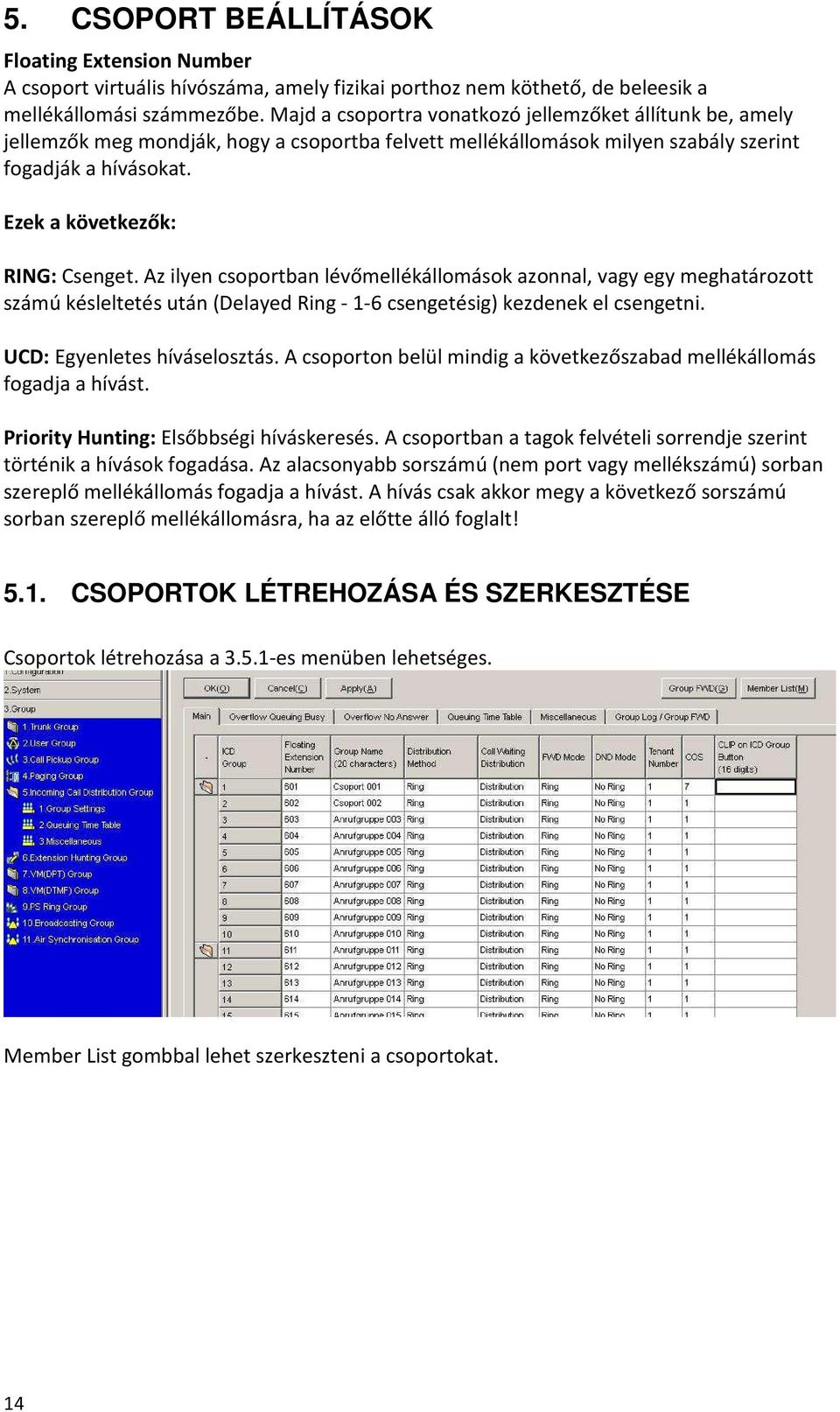 Az ilyen csoportban lévőmellékállomások azonnal, vagy egy meghatározott számú késleltetés után (Delayed Ring - 1-6 csengetésig) kezdenek el csengetni. UCD: Egyenletes híváselosztás.