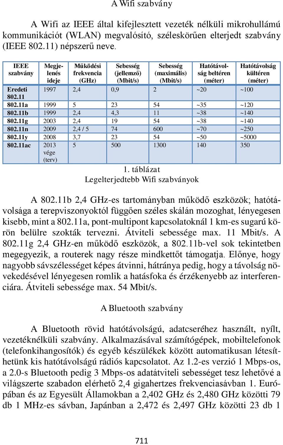 ~20 ~100 802.11 802.11a 1999 5 23 54 ~35 ~120 802.11b 1999 2,4 4,3 11 ~38 ~140 802.11g 2003 2,4 19 54 ~38 ~140 802.11n 2009 2,4 / 5 74 600 ~70 ~250 802.11y 2008 3,7 23 54 ~50 ~5000 802.