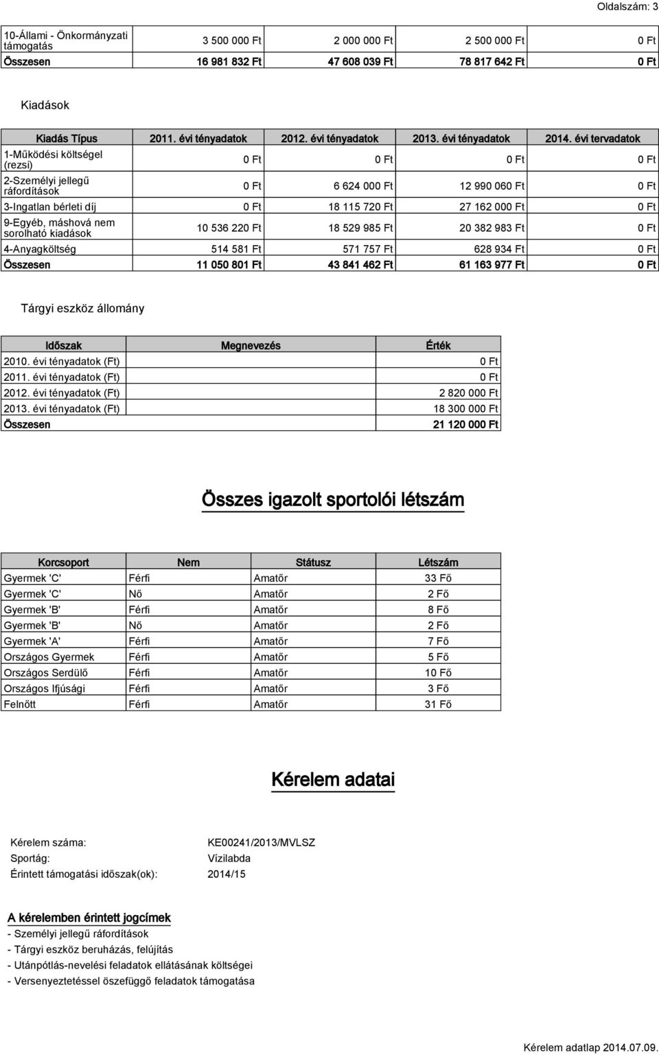 évi tervadatok 1-Működési költségel (rezsi) 2-Személyi jellegű ok 0 Ft 0 Ft 0 Ft 0 Ft 0 Ft 6 624 000 Ft 12 990 060 Ft 0 Ft 3-Ingatlan bérleti díj 0 Ft 18 115 720 Ft 27 162 000 Ft 0 Ft 9-Egyéb,