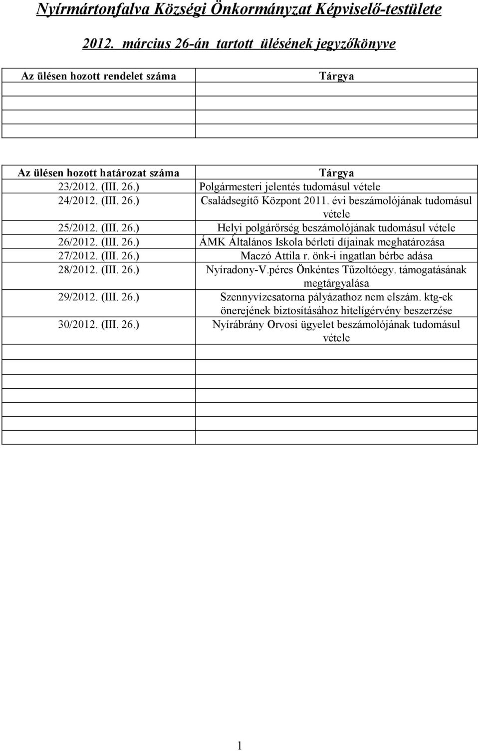 (III. 26.) ÁMK Általános Iskola bérleti díjainak meghatározása 27/2012. (III. 26.) Maczó Attila r. önk-i ingatlan bérbe adása 28/2012. (III. 26.) Nyíradony-V.pércs Önkéntes Tűzoltóegy.