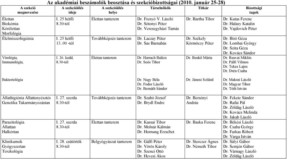 30-tól A szekcióülés helye Élettan tanterem Továbbképzés tanterem Élettan tanterem Társelnökök Titkár Bizottsági tagok Dr. Frenyó V. László Dr. Sótonyi Péter Dr. Veresegyházi Tamás Dr.