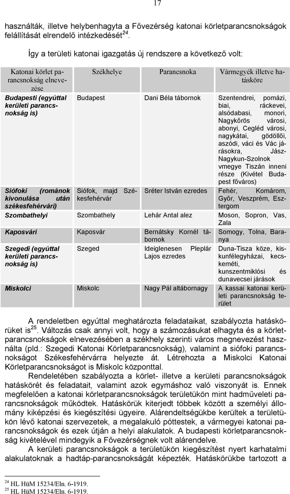 hatásköre Budapest Dani Béla tábornok Szentendrei, pomázi, biai, ráckevei, alsódabasi, monori, Nagykőrös városi, abonyi, Cegléd városi, nagykátai, gödöllői, aszódi, váci és Vác járásokra, Jász-