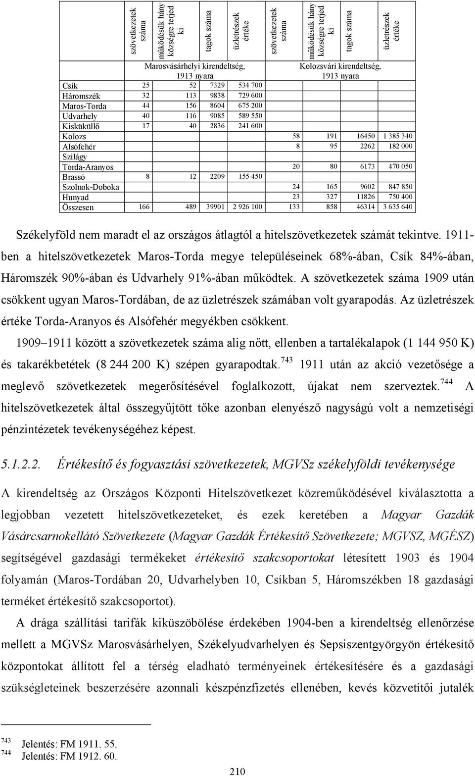 58 191 16450 1 385 340 Alsófehér 8 95 2262 182 000 Szilágy Torda-Aranyos 20 80 6173 470 050 Brassó 8 12 2209 155 450 Szolnok-Doboka 24 165 9602 847 850 Hunyad 23 327 11826 750 400 Összesen 166 489