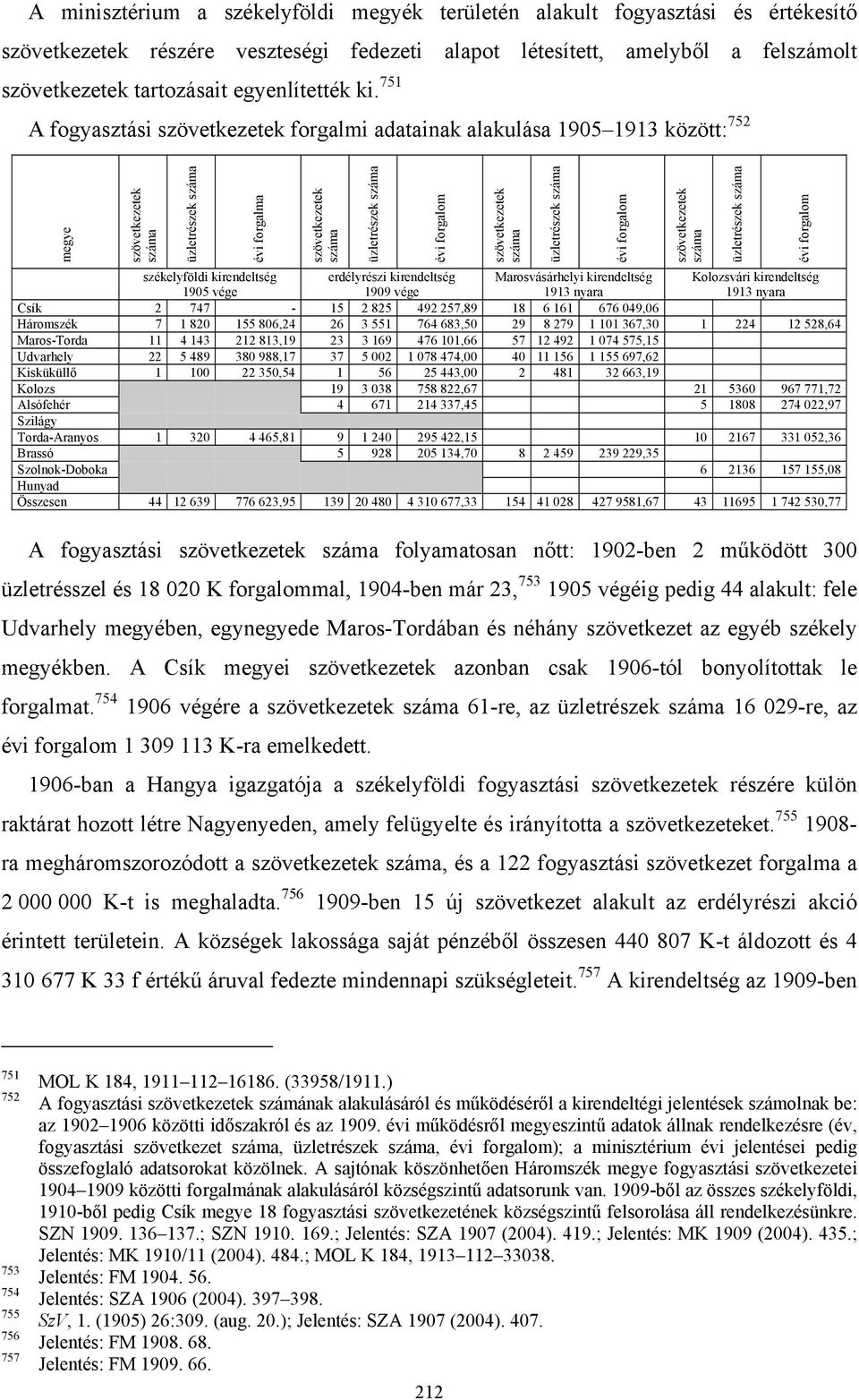 751 A fogyasztási szövetkezetek forgalmi adatainak alakulása 1905 1913 között: 752 megye szövetkezetek száma üzletrészek száma évi forgalma szövetkezetek száma üzletrészek száma évi forgalom