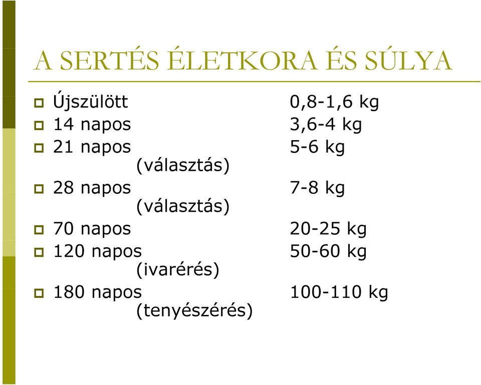 napos 7-8 kg (választás) 70 napos 20-25 kg 120 napos