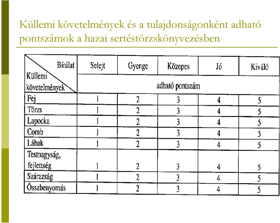 adható y j g pontszámok