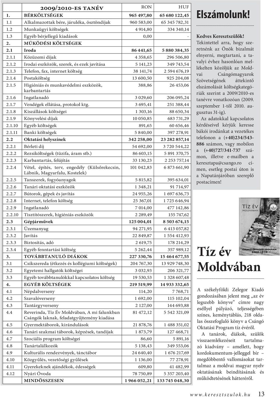 1.3 Telefon, fax, internet költség 38 141,74 2 594 676,19 2.1.4 Postaköltség 13 600,50 925 204,08 2.1.5 Higiéniás és munkavédelmi eszközök, karbantartás 388,86 26 453,06 2.1.6 Ingatlanadó 3 029,60 206 095,24 2.