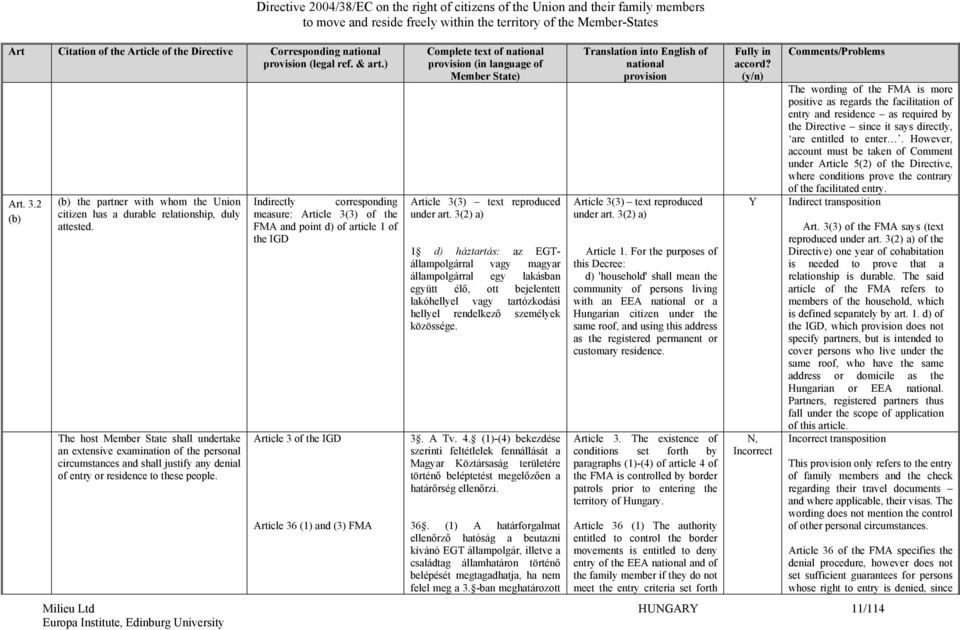 Indirectly corresponding measure: Article 3(3) of the FMA and point d) of article 1 of the IGD Article 3 of the IGD Article 36 (1) and (3) FMA Complete text of Article 3(3) text reproduced under art.