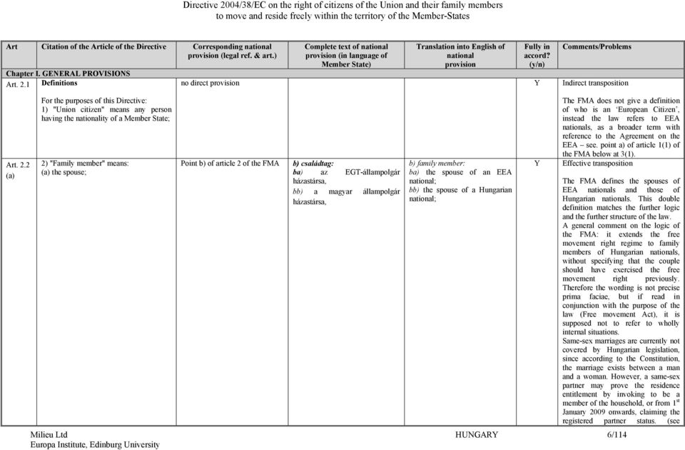 2 (a) For the purposes of this Directive: 1) "Union citizen" means any person having the ity of a Member State; 2) "Family member" means: (a) the spouse; Complete text of Milieu Ltd HUNGARY 6/114 no