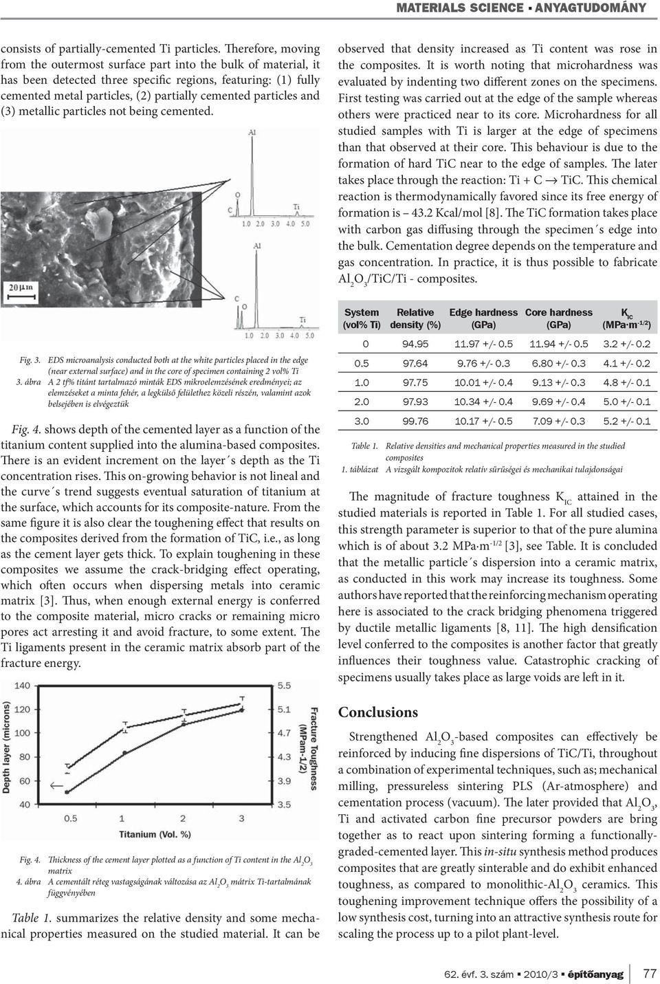 particles and (3) metallic particles not being cemented. observed that density increased as Ti content was rose in the composites.