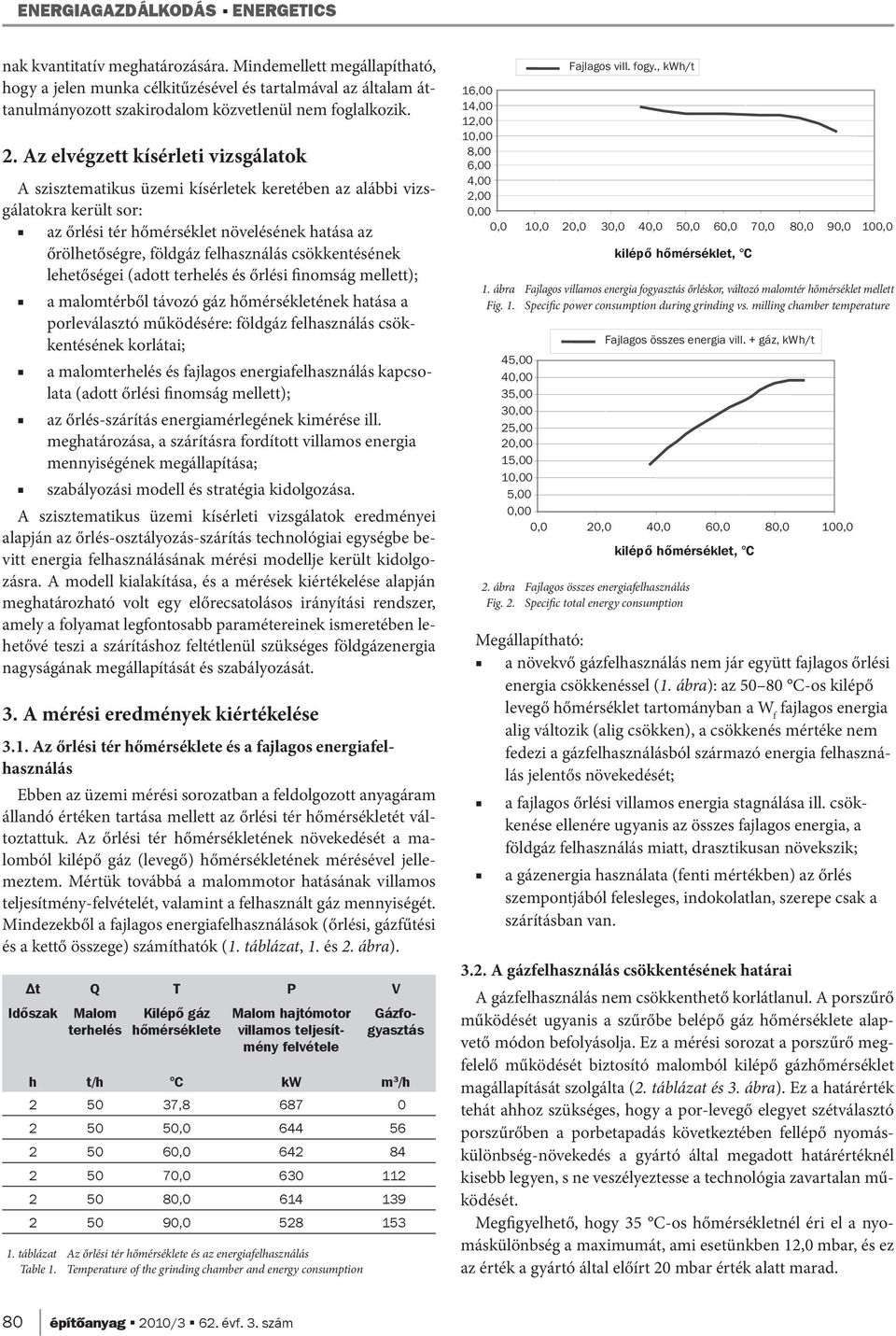 Az elvégzett kísérleti vizsgálatok A szisztematikus üzemi kísérletek keretében az alábbi vizsgálatokra került sor: az őrlési tér hőmérséklet növelésének hatása az őrölhetőségre, földgáz felhasználás