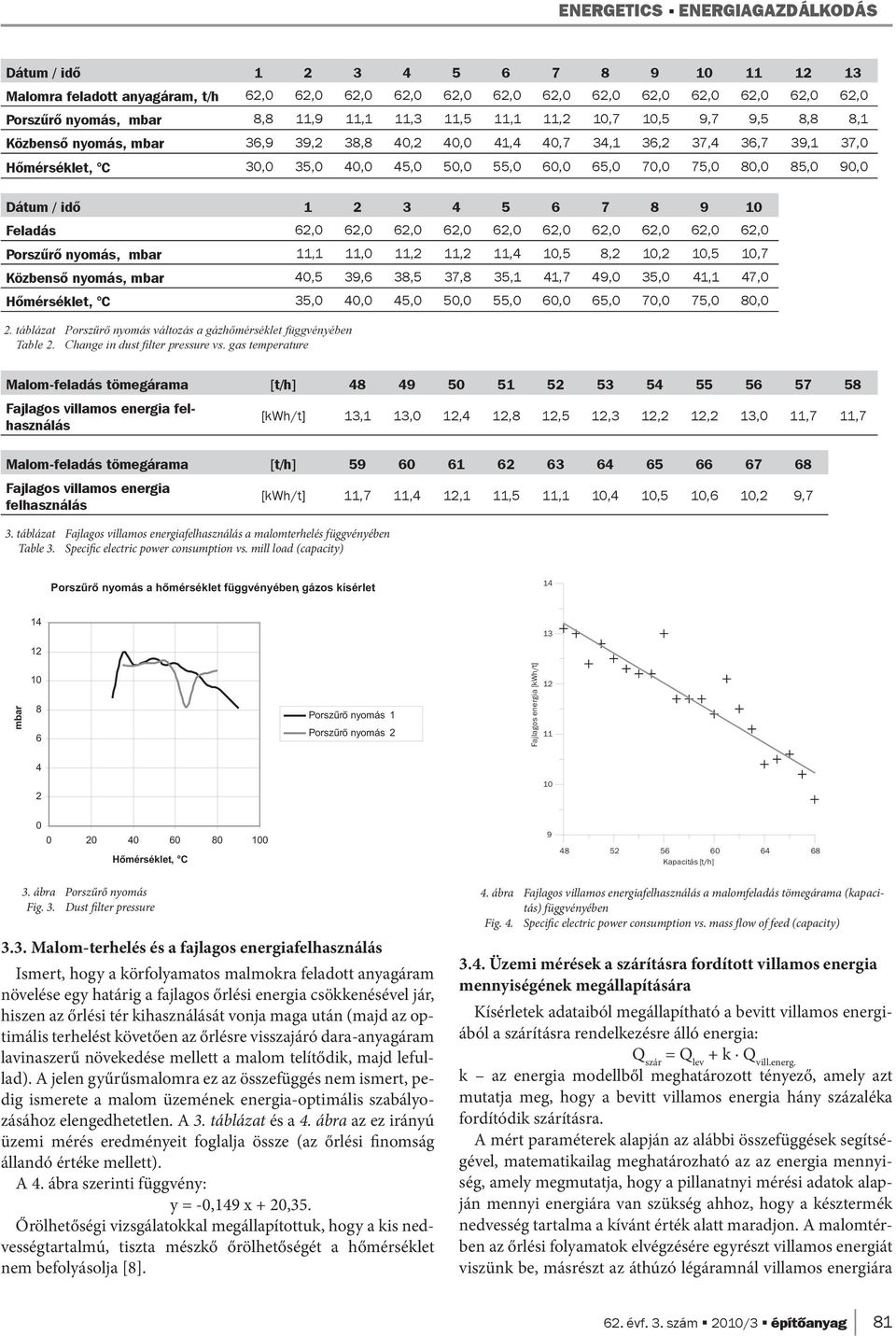 75,0 80,0 85,0 90,0 Dátum / idő 1 2 3 4 5 6 7 8 9 10 Feladás 62,0 62,0 62,0 62,0 62,0 62,0 62,0 62,0 62,0 62,0 Porszűrő nyomás, mbar 11,1 11,0 11,2 11,2 11,4 10,5 8,2 10,2 10,5 10,7 Közbenső nyomás,