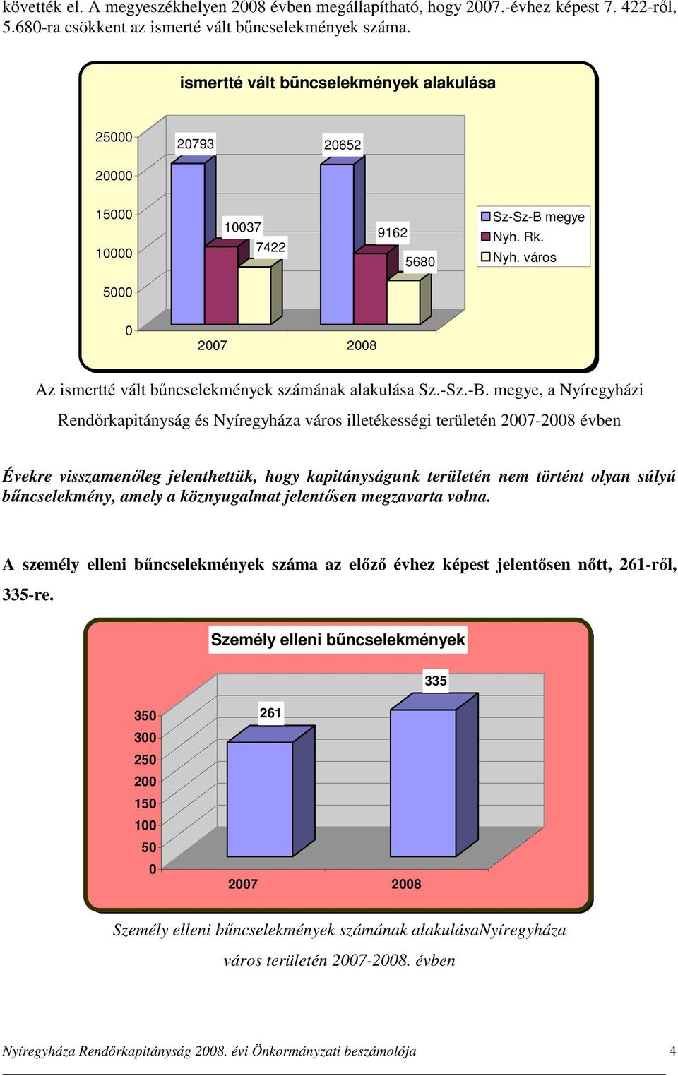 megye Nyh. Rk. Nyh. város 5 Az ismertté vált bűncselekmények számának alakulása Sz.-Sz.-B.