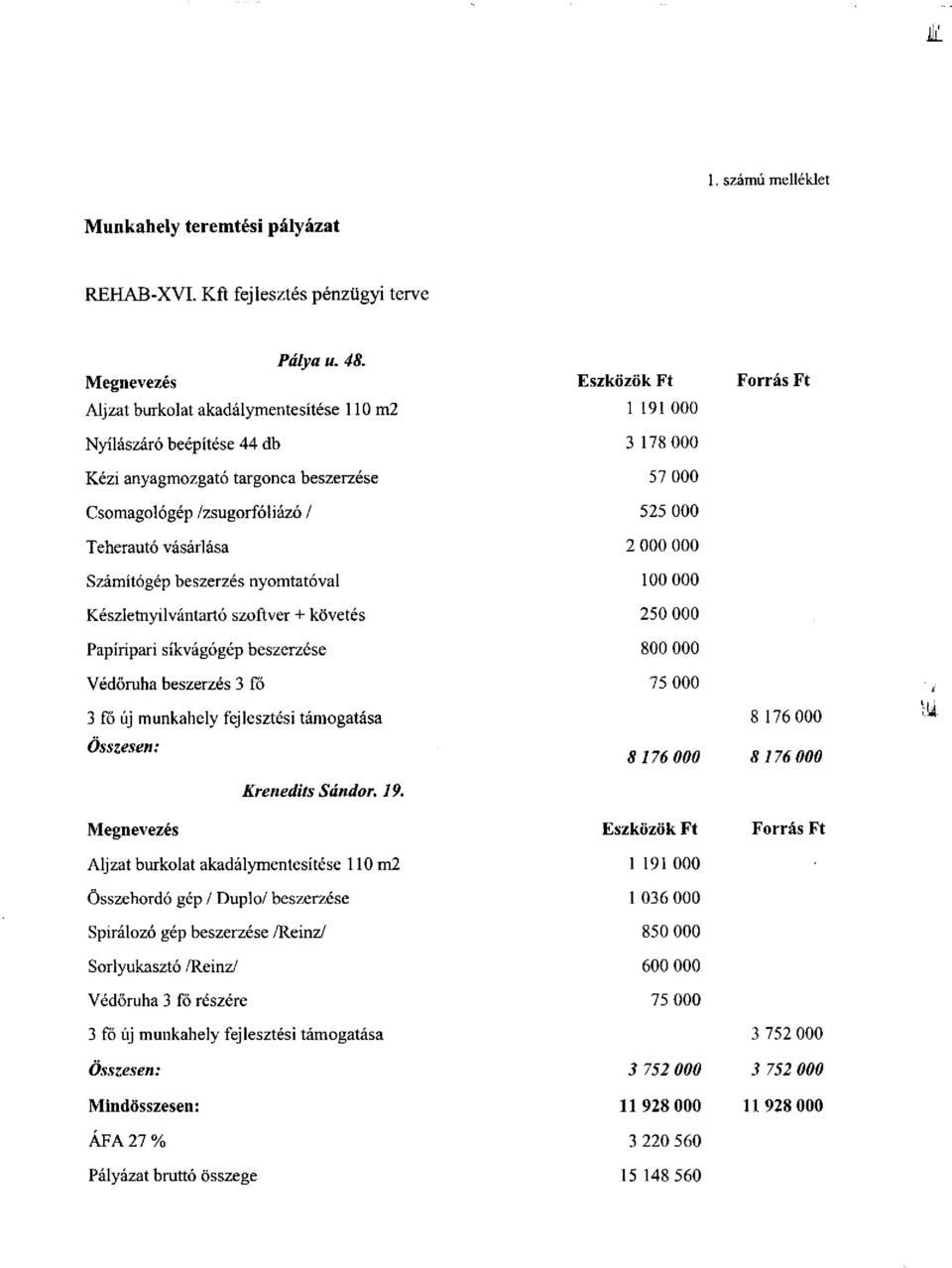 nyomtatóval Készletnyilvántartó szoftver + követés Papíripari síkvágógép beszerzése Védőruha beszerzés 3 fő 3 fő új munkahely fejlesztési támogatása Összesen: Krenedits Sándor. 19.