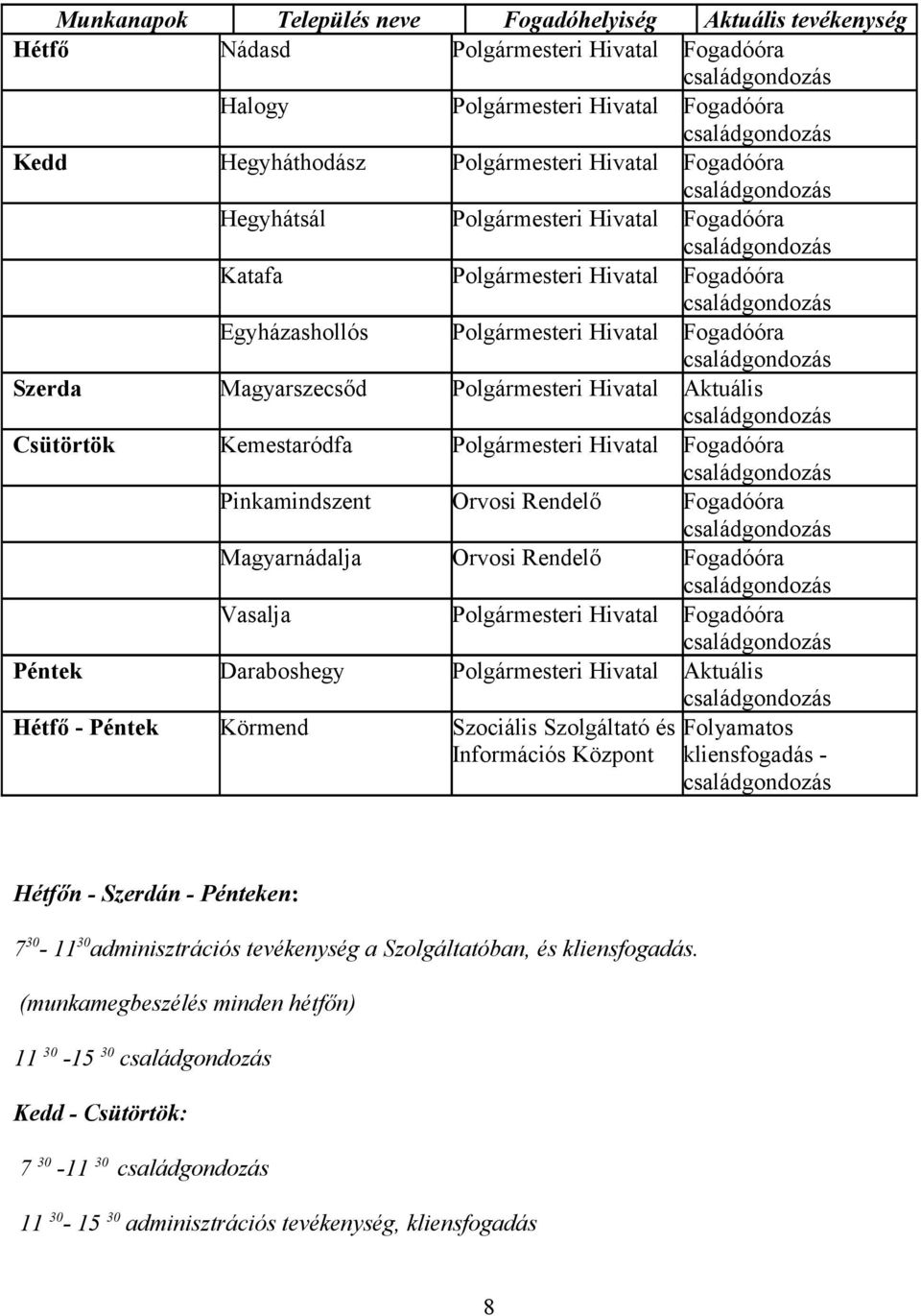 Kemestaródfa Polgármesteri Hivatal Fogadóóra Pinkamindszent Orvosi Rendelő Fogadóóra Magyarnádalja Orvosi Rendelő Fogadóóra Vasalja Polgármesteri Hivatal Fogadóóra Péntek Daraboshegy Polgármesteri