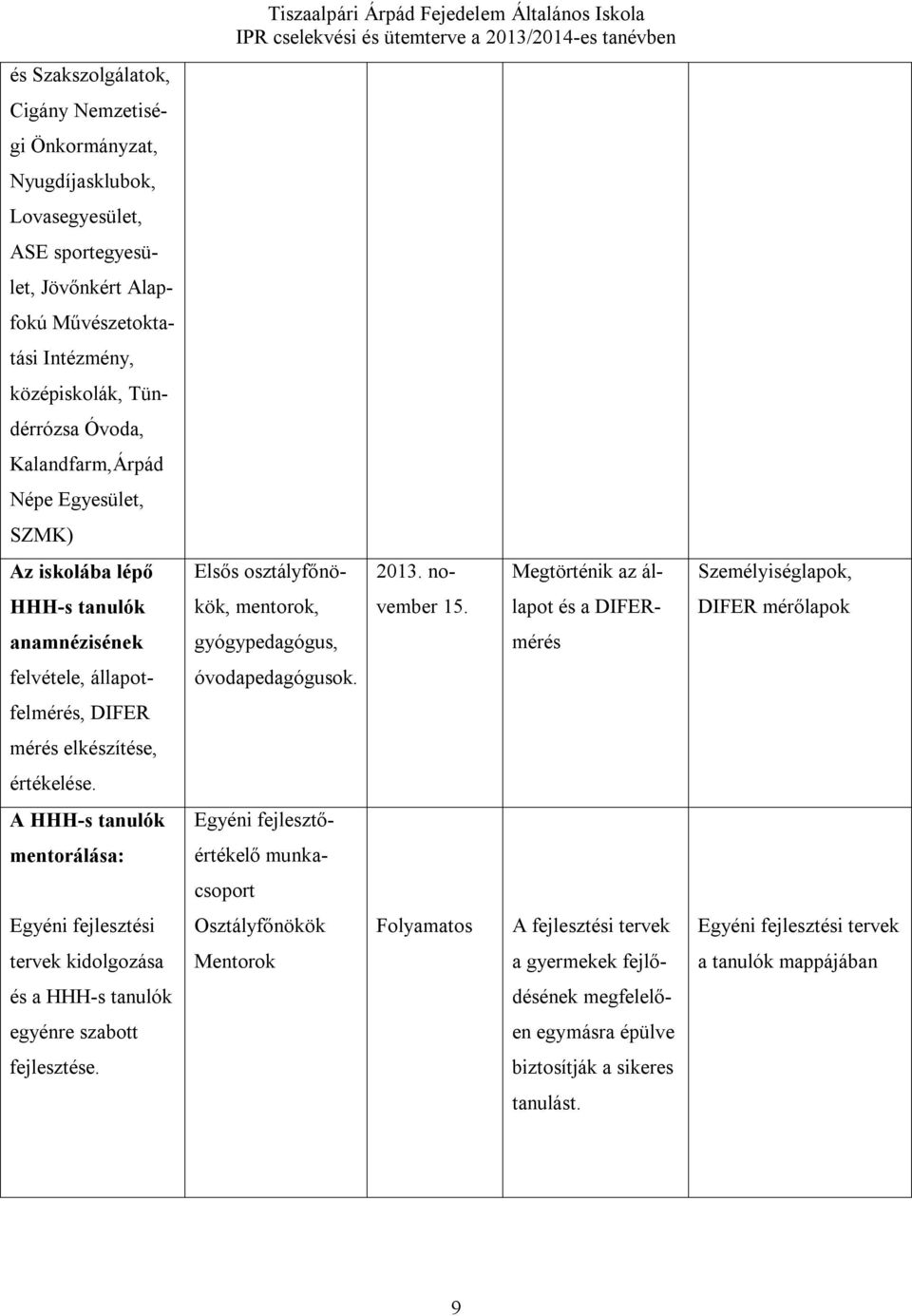 lapot és a DIFER- DIFER mérőlapok anamnézisének gyógypedagógus, mérés felvétele, állapot- óvodapedagógusok. felmérés, DIFER mérés elkészítése, értékelése.