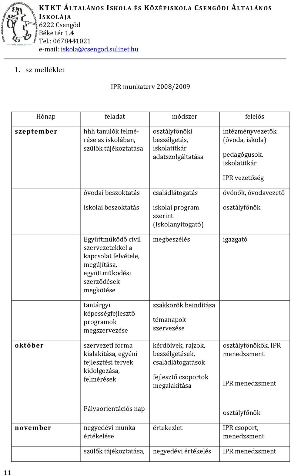 osztályfőnök Együttműködő civil szervezetekkel a kapcsolat felvétele, megújítása, együttműködési szerződések megkötése megbeszélés tantárgyi képességfejlesztő programok megszervezése szakkörök