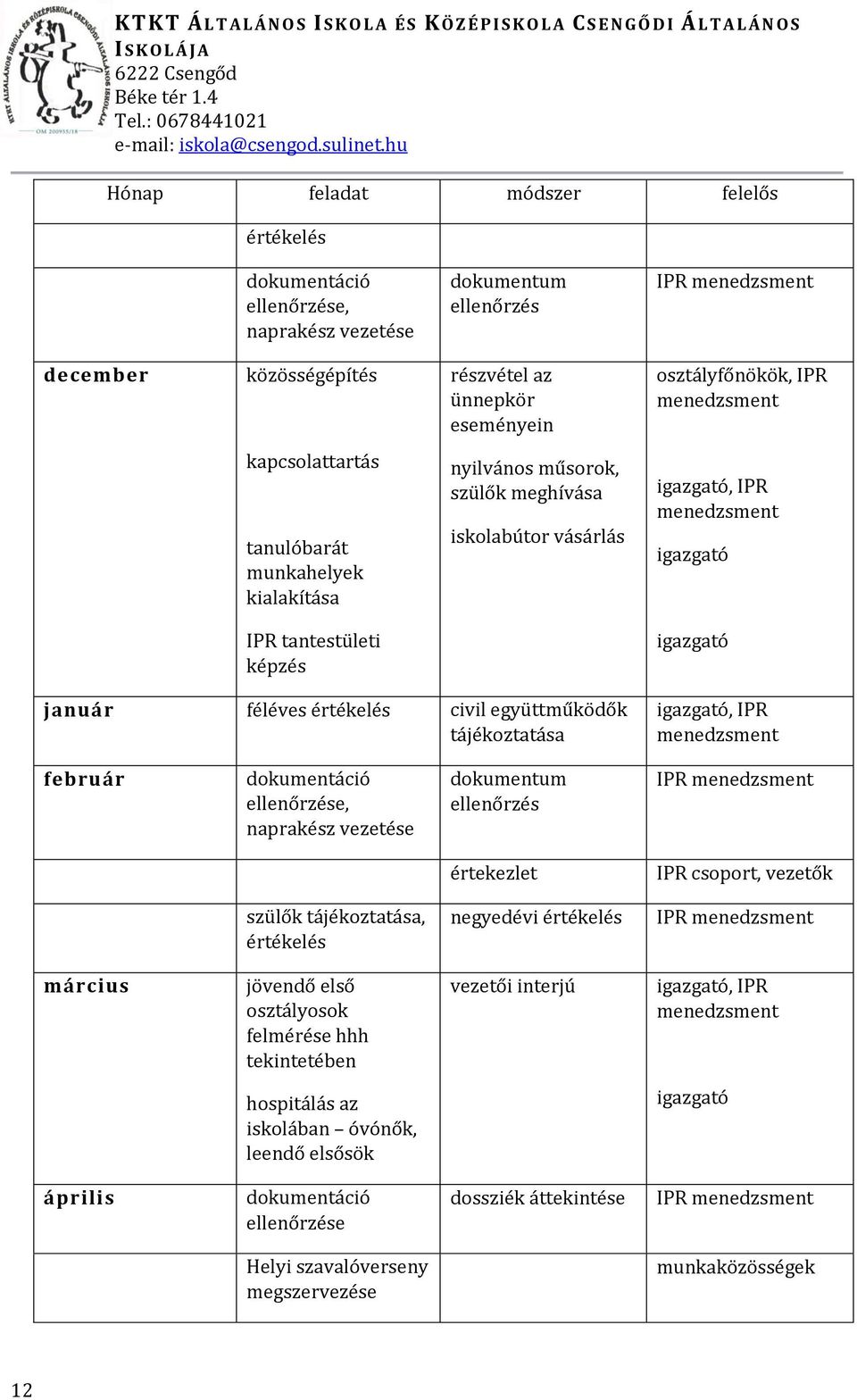 tájékoztatása, IPR menedzsment február dokumentáció ellenőrzése, naprakész vezetése dokumentum ellenőrzés értekezlet IPR csoport, vezetők szülők tájékoztatása, értékelés negyedévi értékelés március