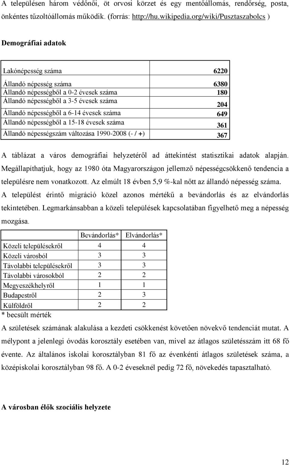 népességből a 6-14 évesek száma 649 Állandó népességből a 15-18 évesek száma 361 Állandó népességszám változása 1990-2008 (- / +) 367 A táblázat a város demográfiai helyzetéről ad áttekintést