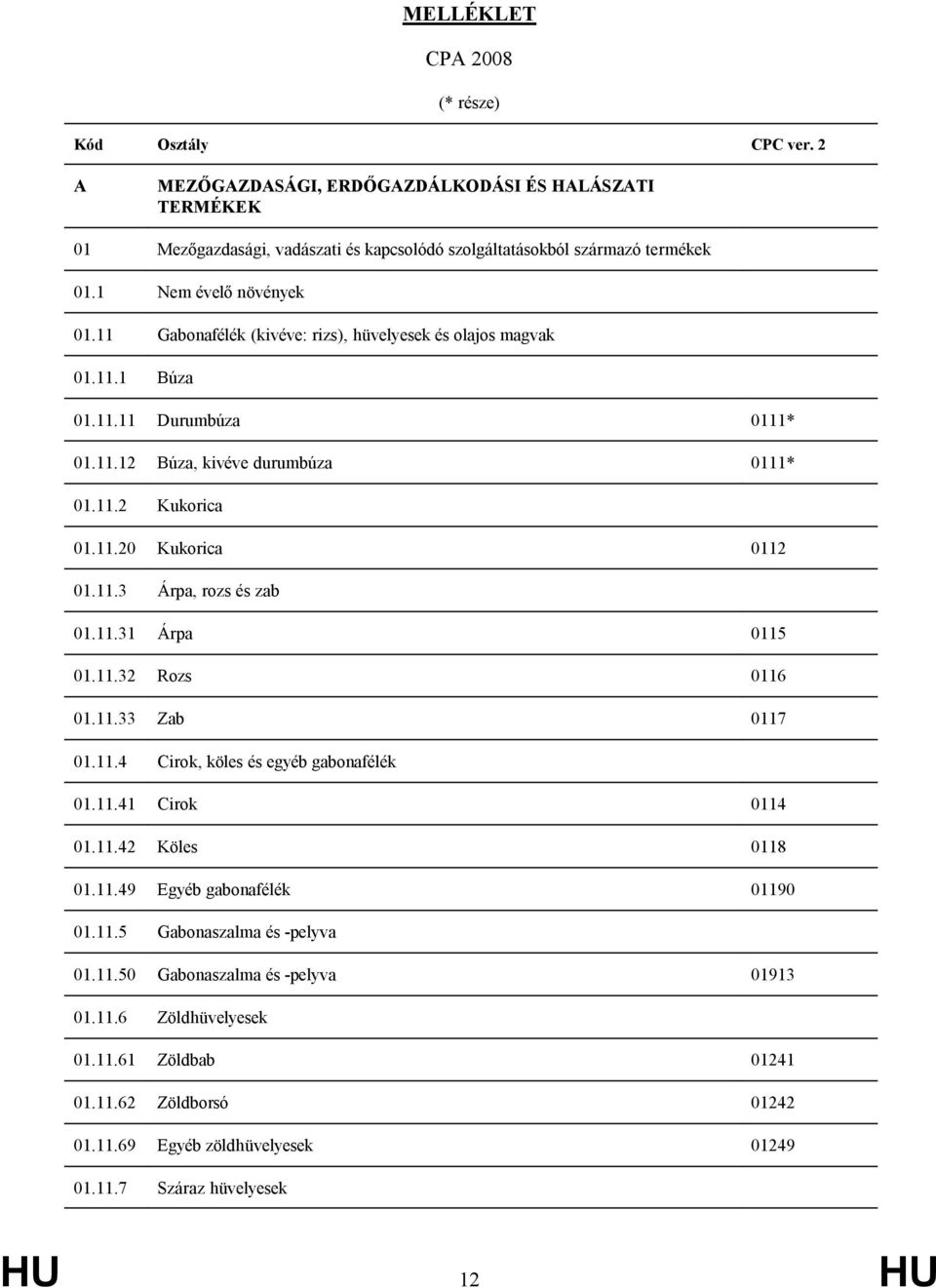 11.3 Árpa, rozs és zab 01.11.31 Árpa 0115 01.11.32 Rozs 0116 01.11.33 Zab 0117 01.11.4 Cirok, köles és egyéb gabonafélék 01.11.41 Cirok 0114 01.11.42 Köles 0118 01.11.49 Egyéb gabonafélék 01190 01.11.5 Gabonaszalma és -pelyva 01.
