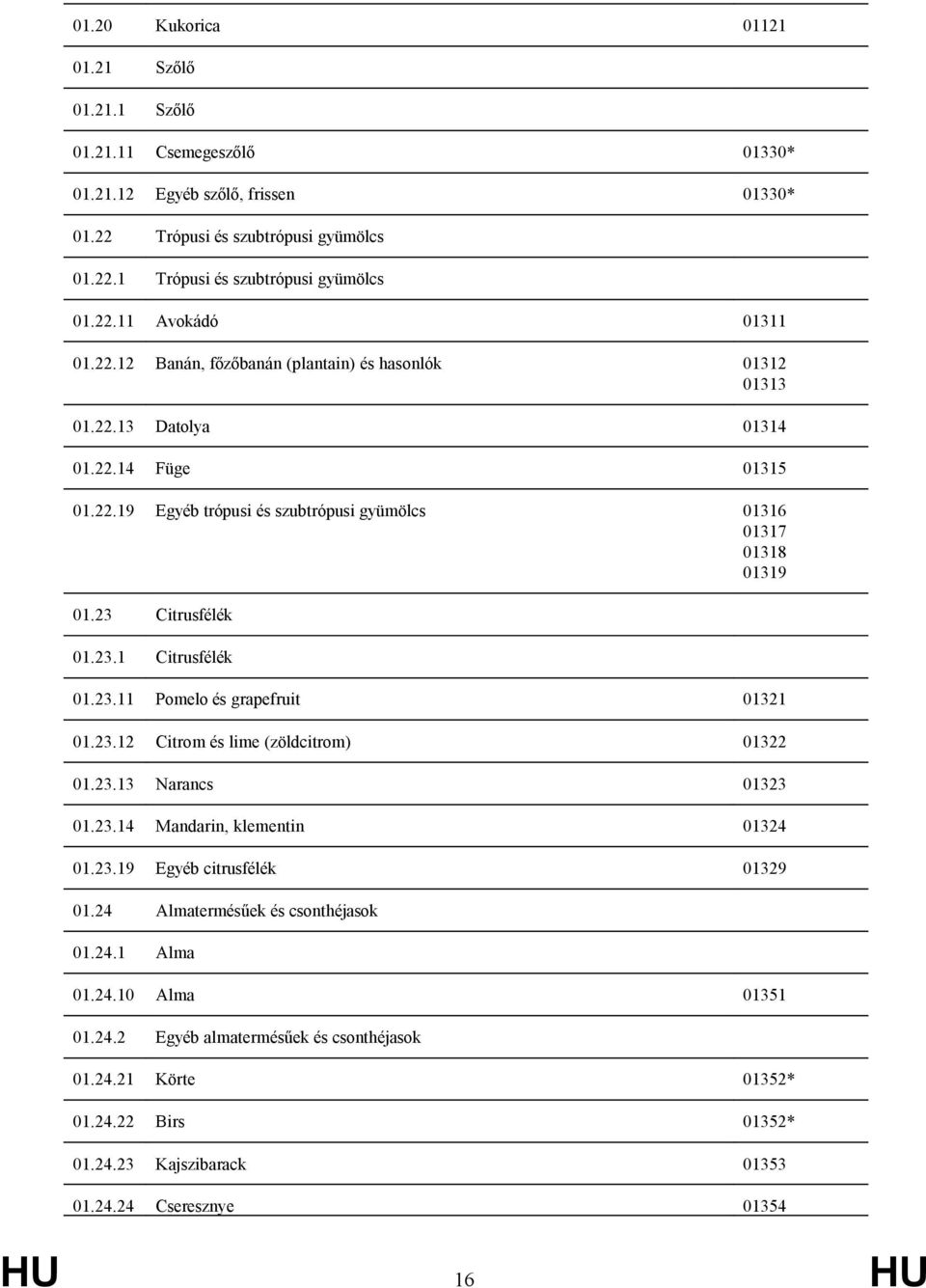 23.11 Pomelo és grapefruit 01321 01.23.12 Citrom és lime (zöldcitrom) 01322 01.23.13 Narancs 01323 01.23.14 Mandarin, klementin 01324 01.23.19 Egyéb citrusfélék 01329 01.