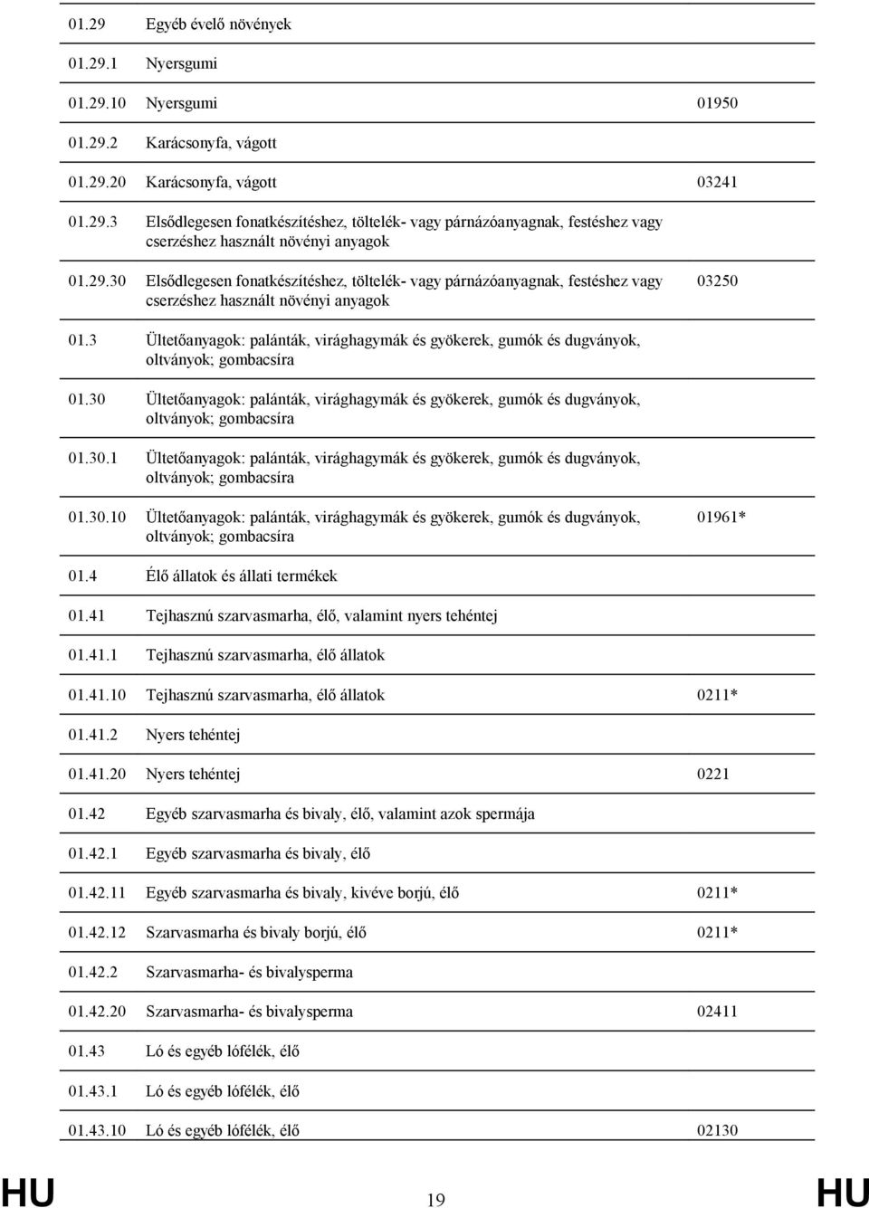 3 Ültetőanyagok: palánták, virághagymák és gyökerek, gumók és dugványok, oltványok; gombacsíra 01.30 Ültetőanyagok: palánták, virághagymák és gyökerek, gumók és dugványok, oltványok; gombacsíra 01.30.1 Ültetőanyagok: palánták, virághagymák és gyökerek, gumók és dugványok, oltványok; gombacsíra 01.